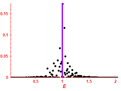 Strength function